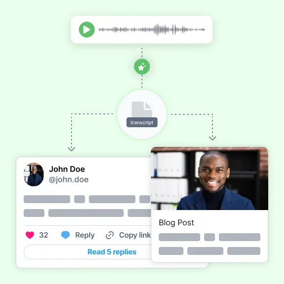 One recording turned into a transcript, and the transcript fanning out into a social post and a blog post