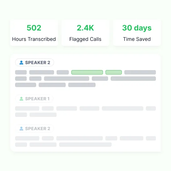 Hours transcribed, calls flagged and time saved counted off above a speaker-labelled transcript with two phrases picked out in green